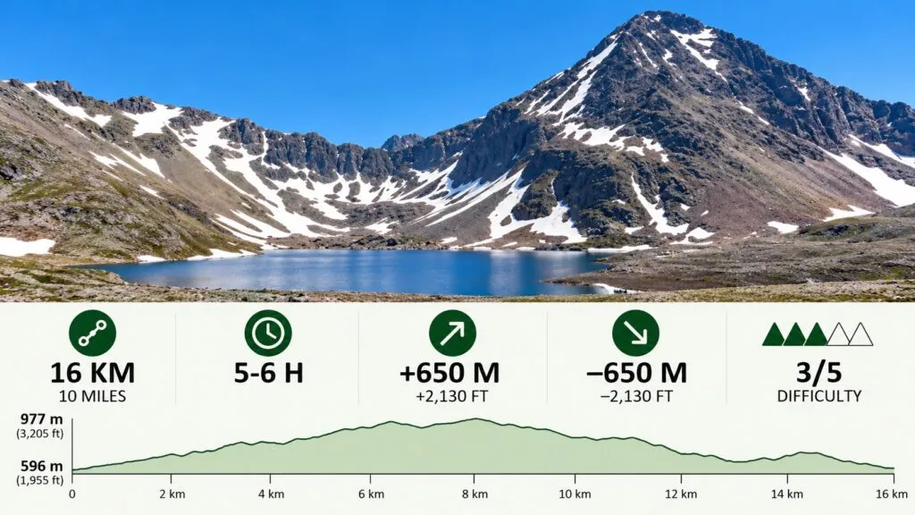 Rabbit Lake