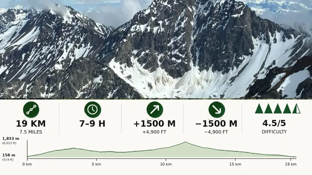Lazy Mountain