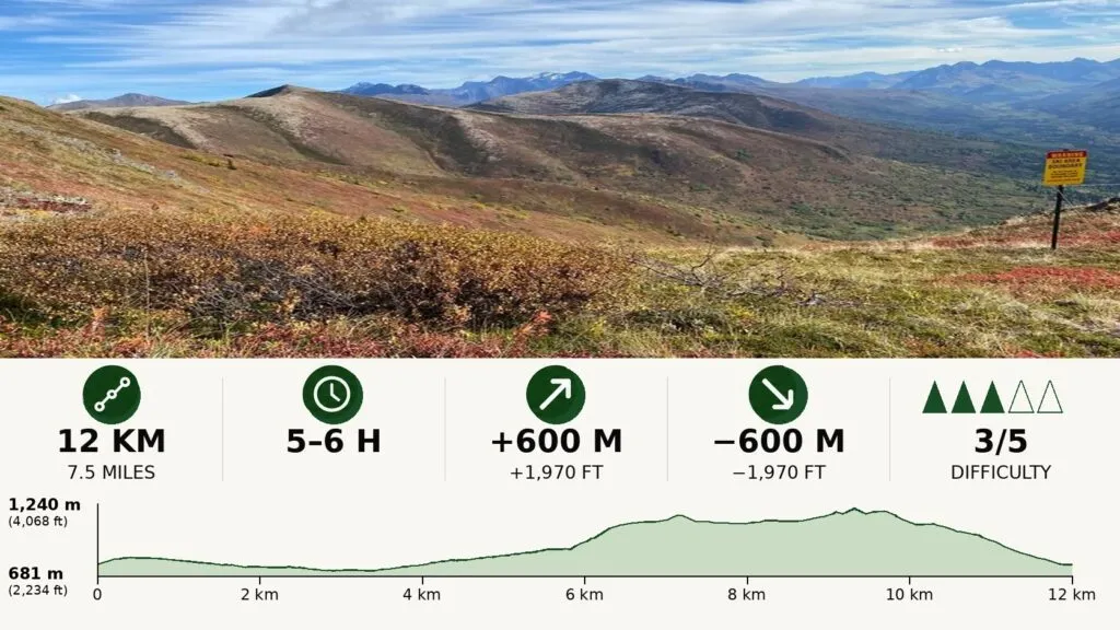 Muktuk Marston Trail