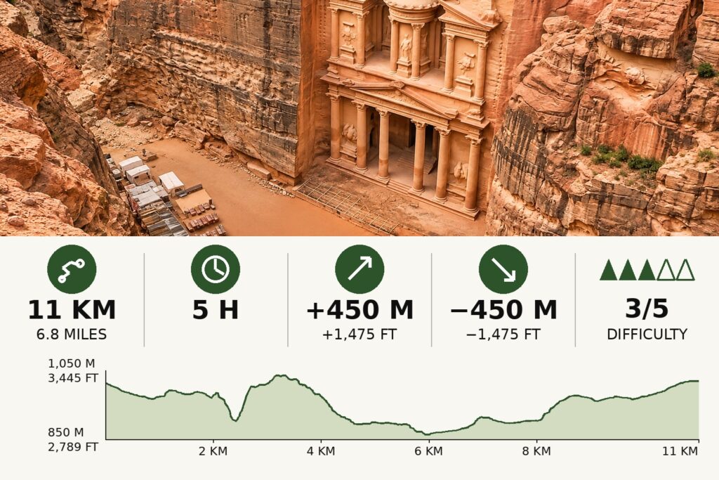 Al Khubtha Trail