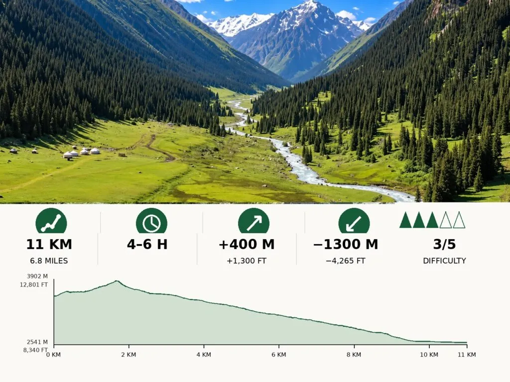 Ala Kol to Altyn Arashan