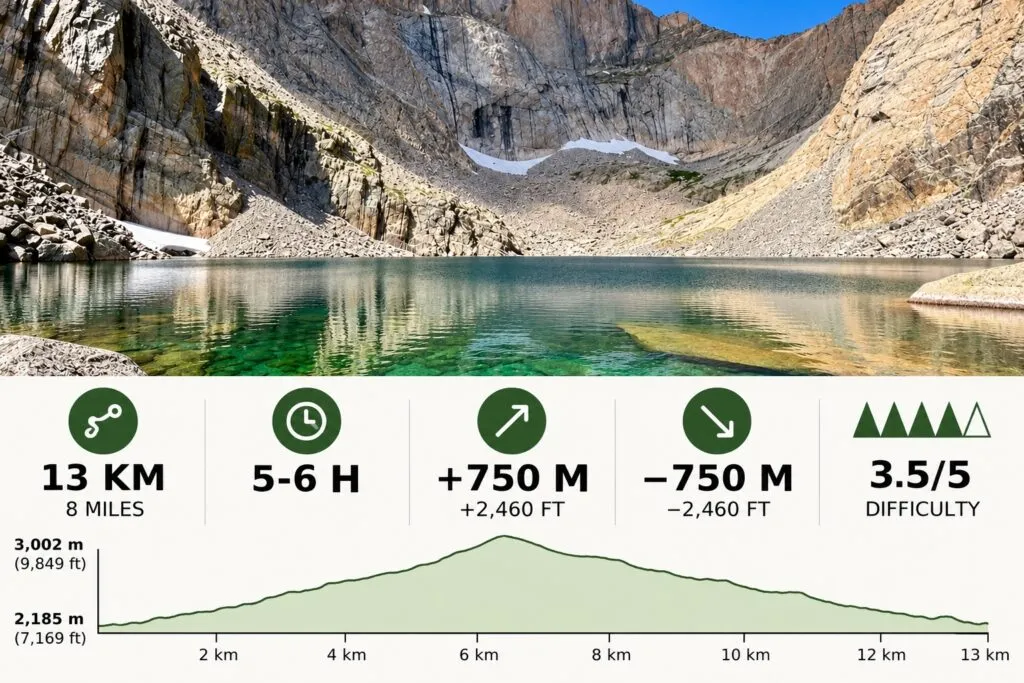 Chasm Lake