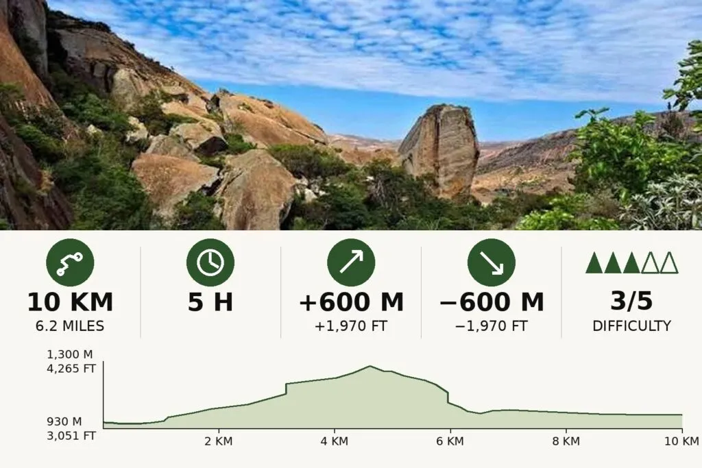 Anja Reserve
