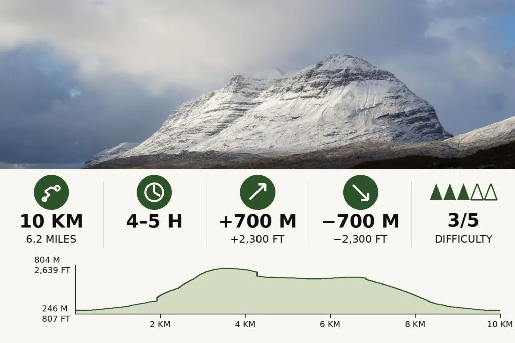 Beinn a Chrulaiste