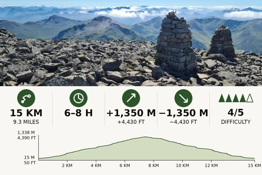 Ben Nevis