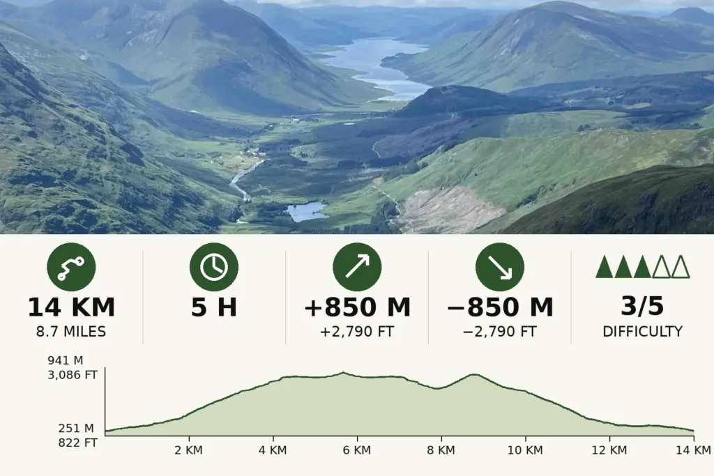 Buachaille Etive Beag