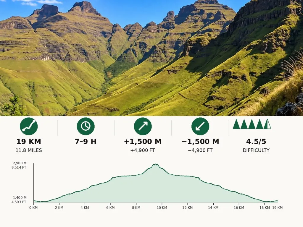 Cathedral Peak