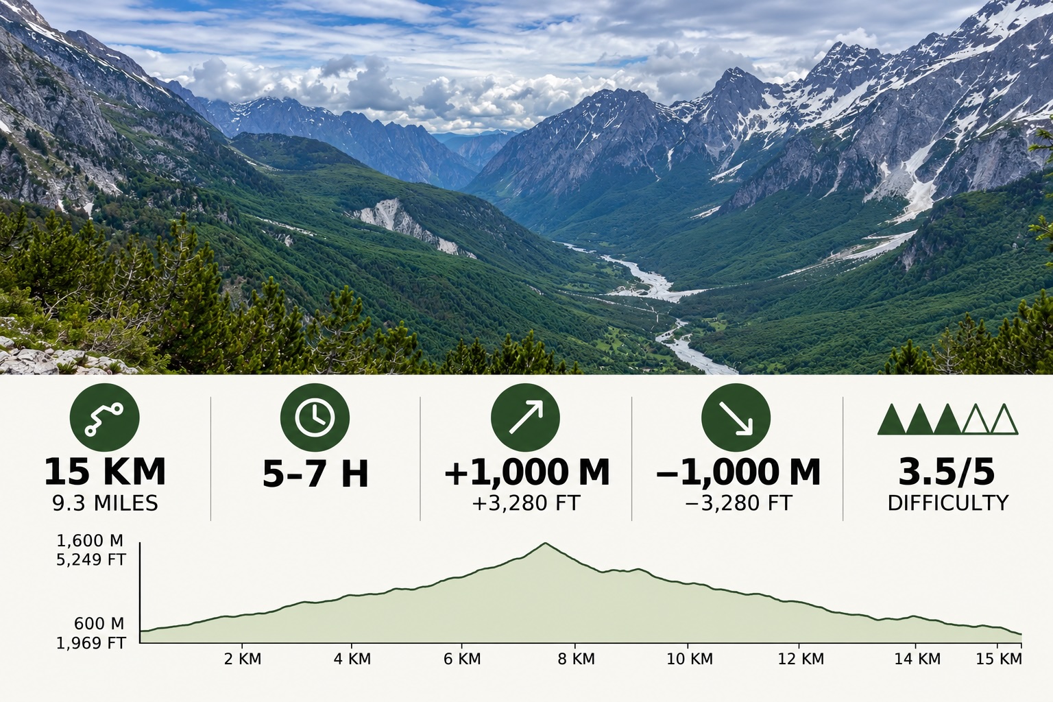Valbona Pass