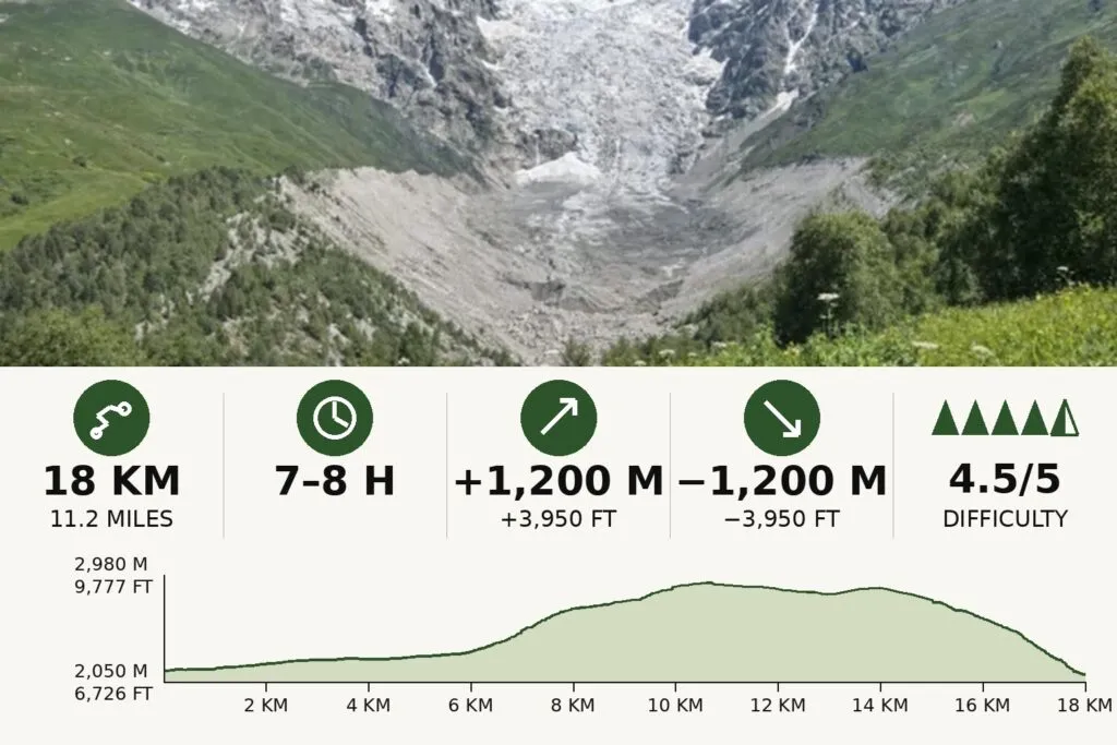 Chkutnieri Pass