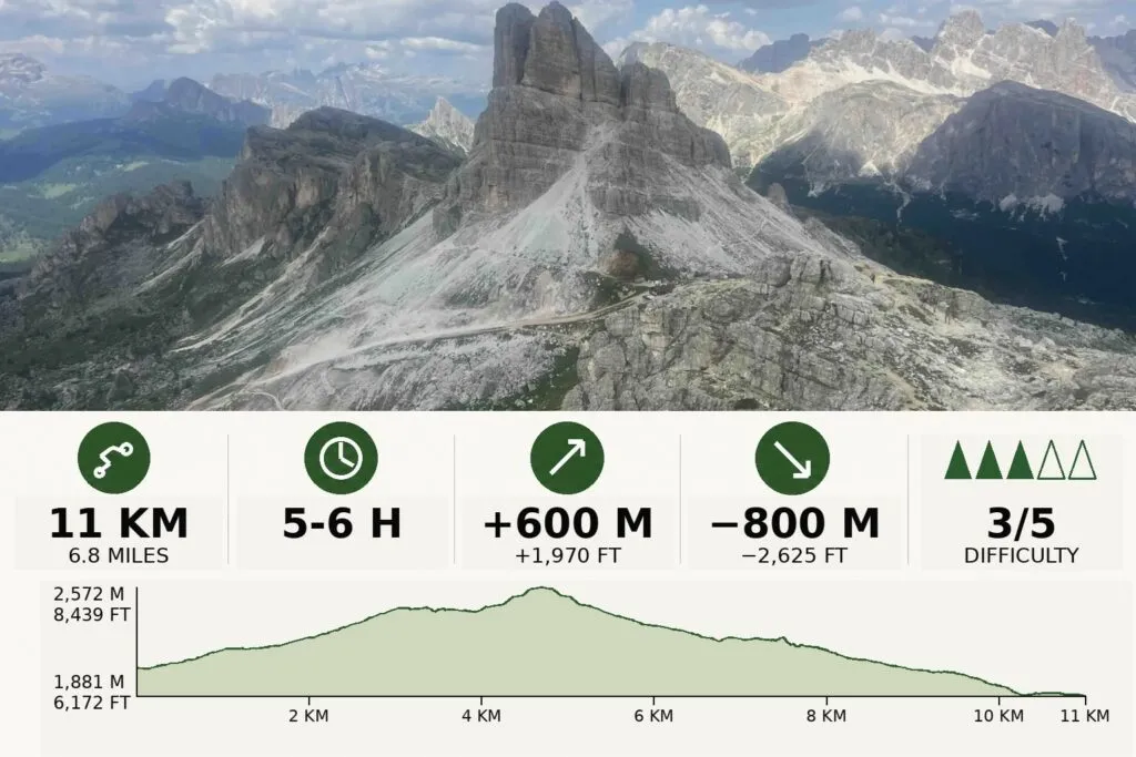 Cinque Torri