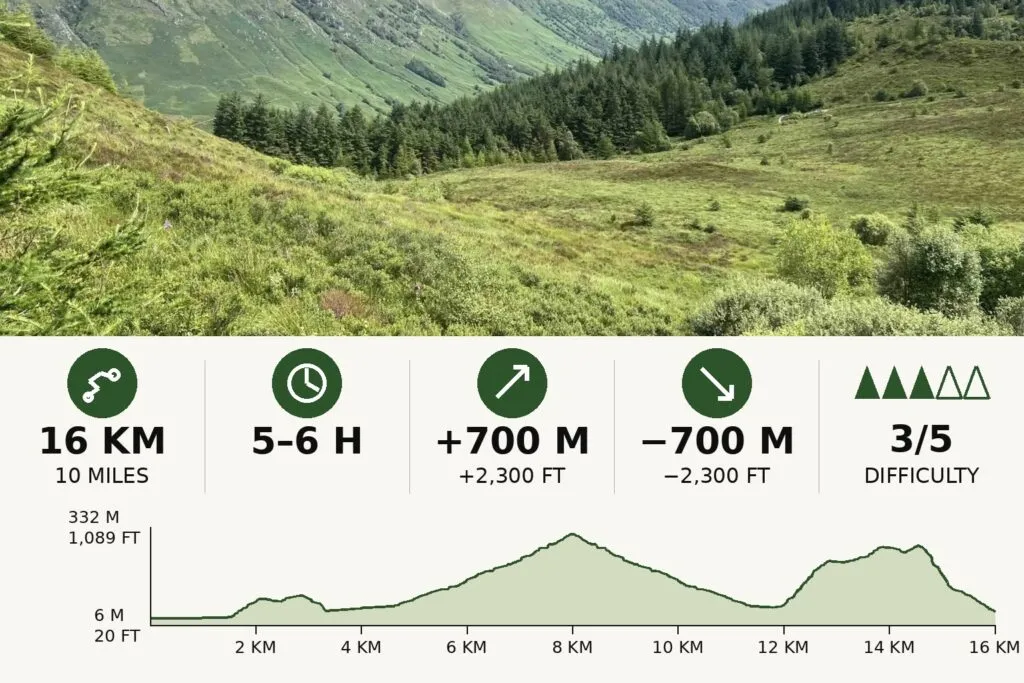 Cow Hill Circuit
