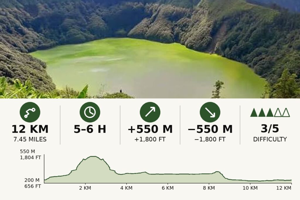 Furnas Crater Walk