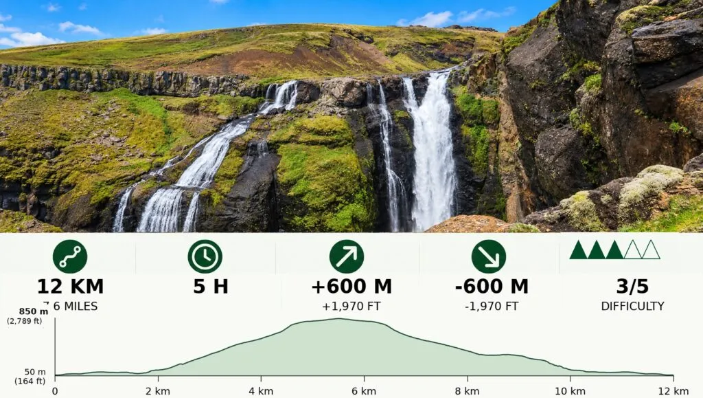 Glymur Waterfall