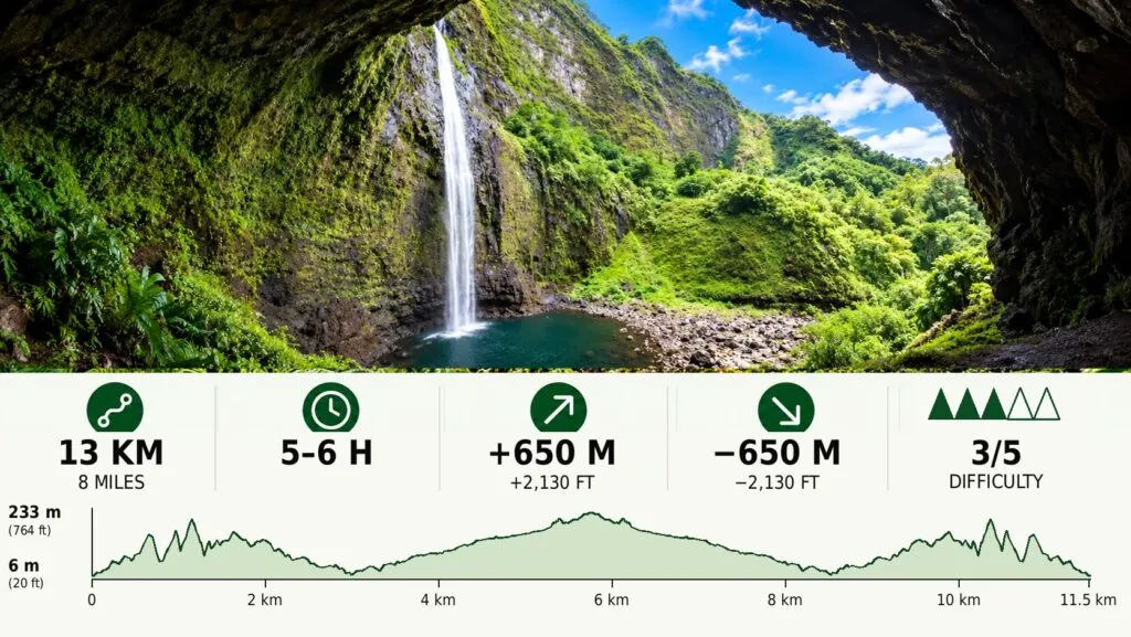 Hanakapi'ai Falls