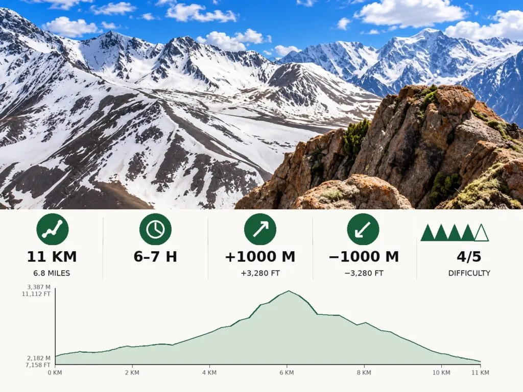 Kashka Su Peak