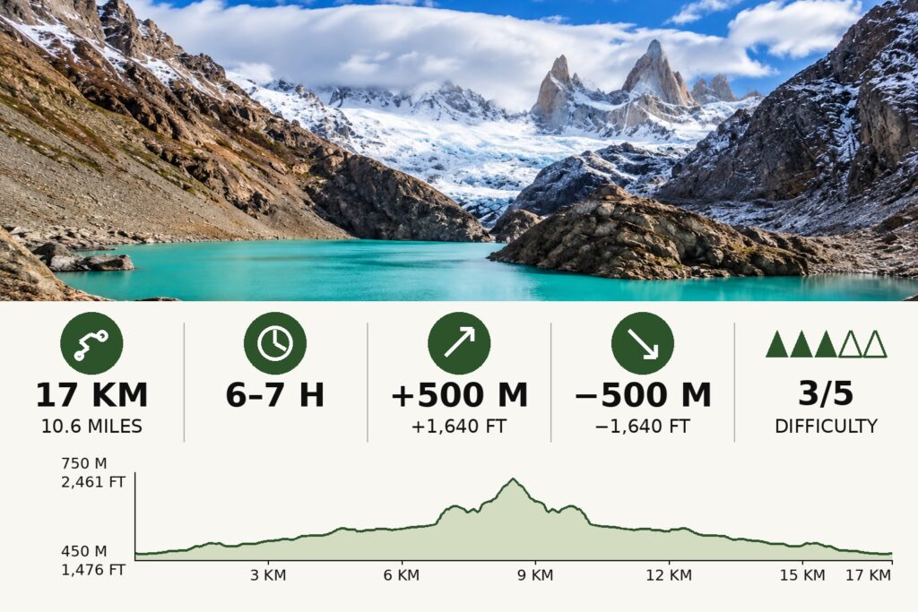 Laguna Pollone