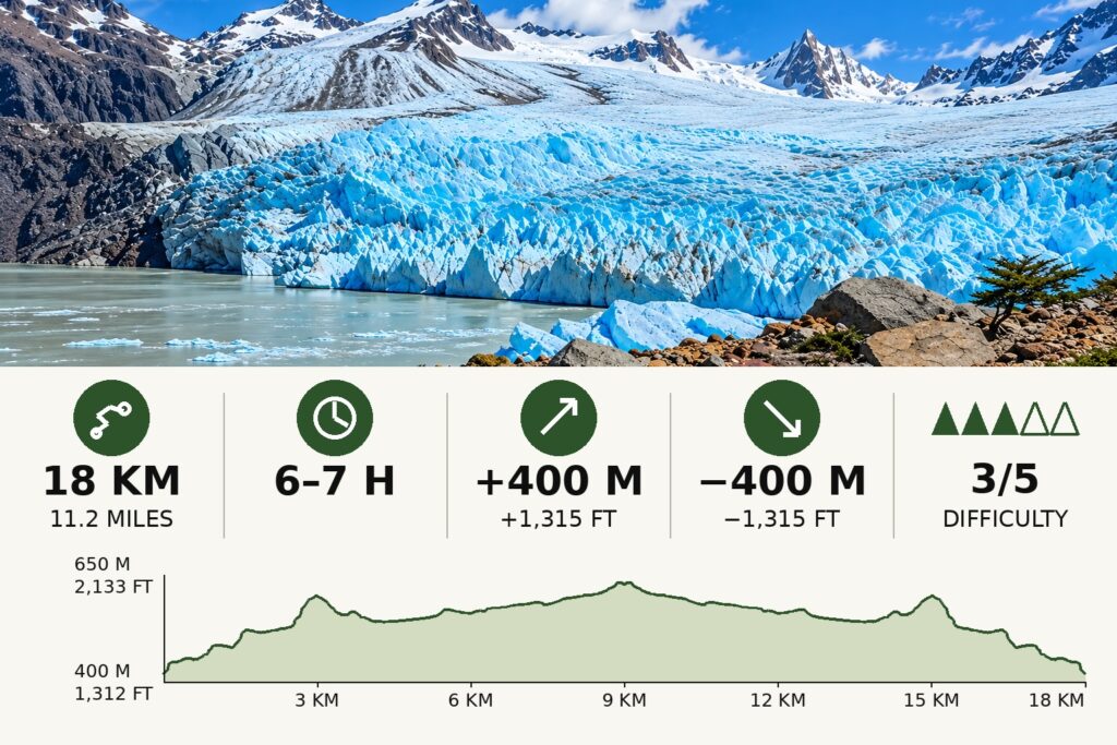 Laguna Torre