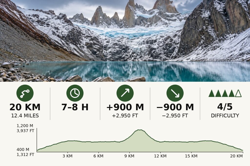 Laguna de los Tres