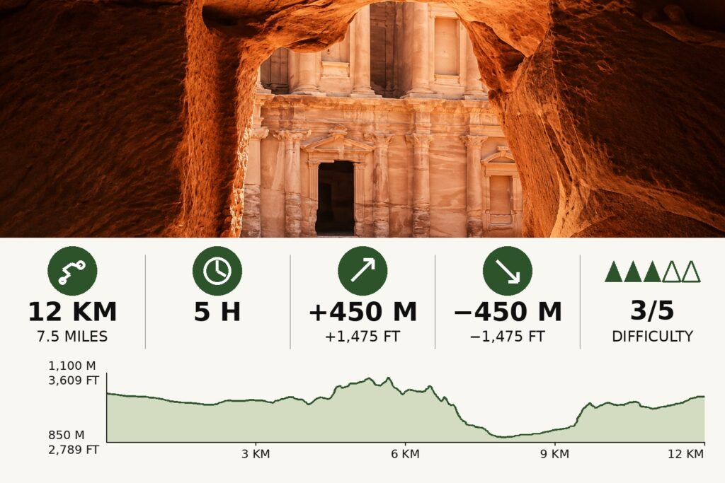 Little Petra Back Door