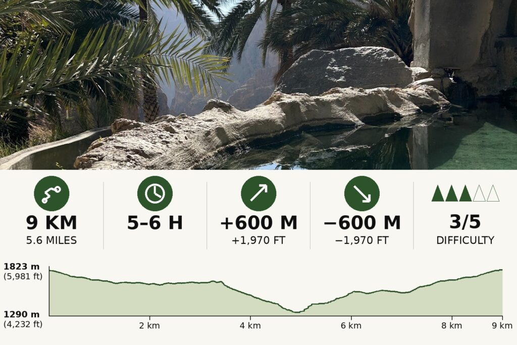 Lost Villages Jebel Akhdar