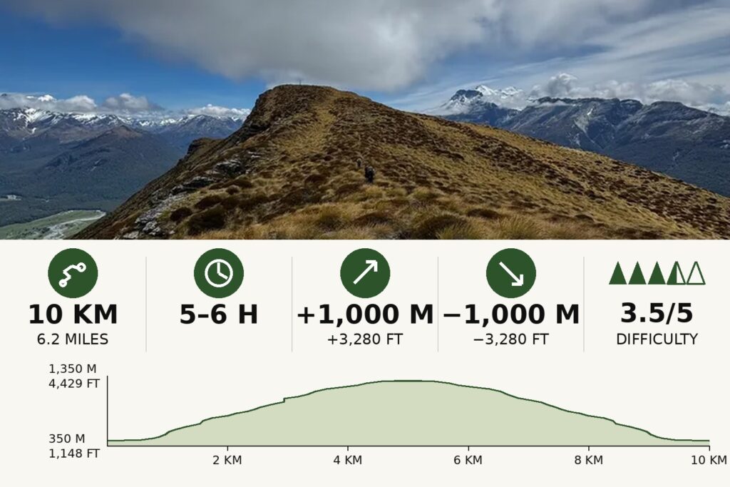 Mount Alfred