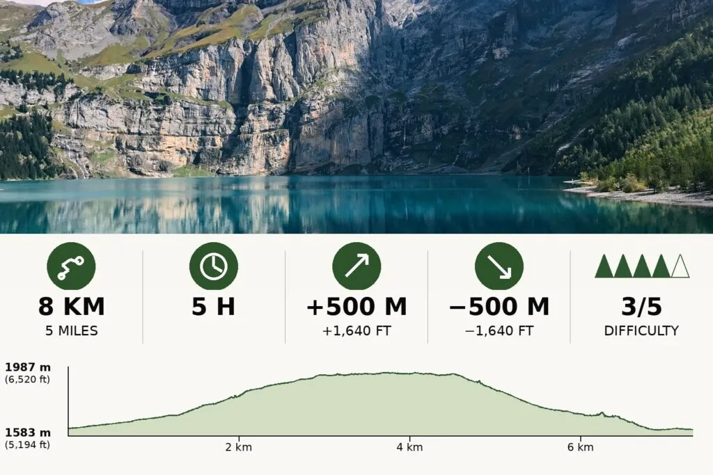 Oeschinensee