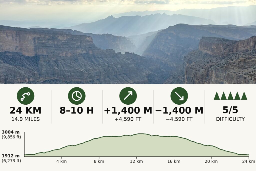 Jebel Shams 