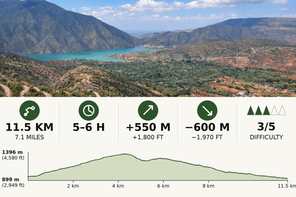 Ouirgane National Park