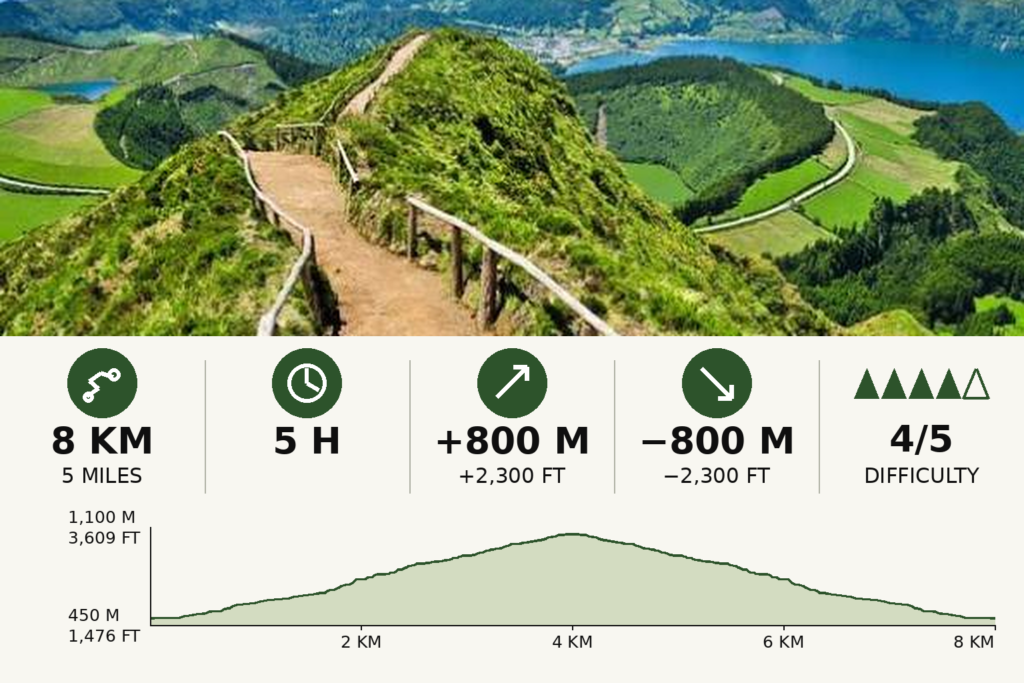 Pico da Vara