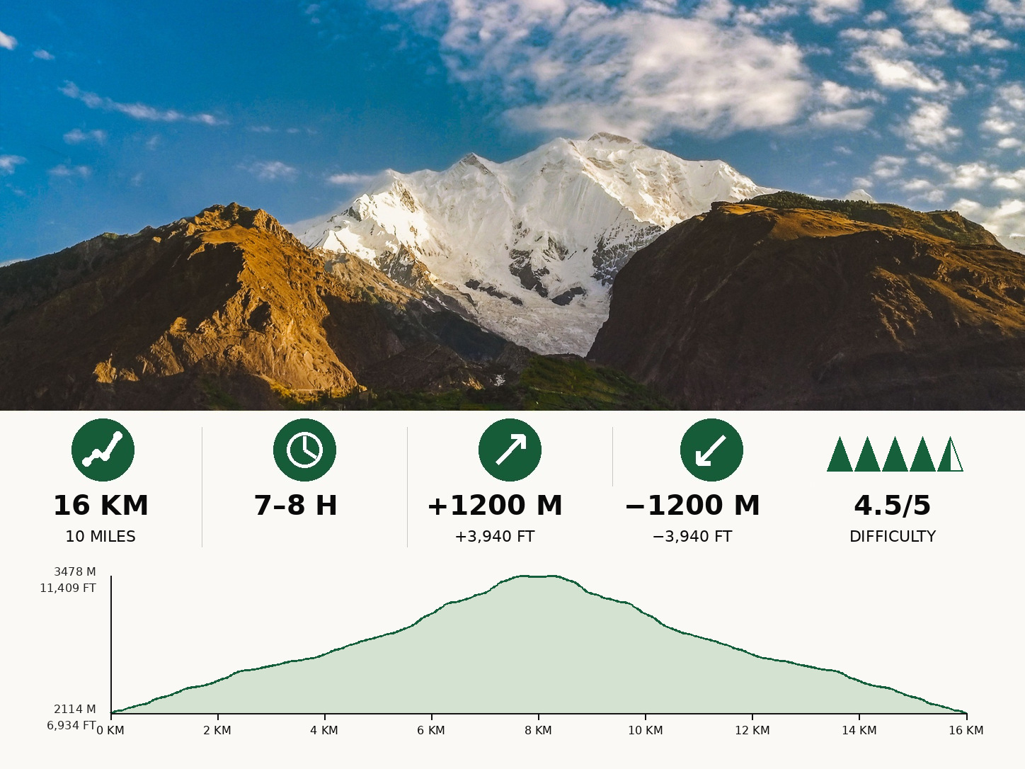 Rakaposhi Basecamp