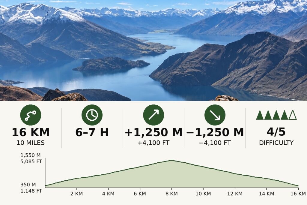 Roys Peak