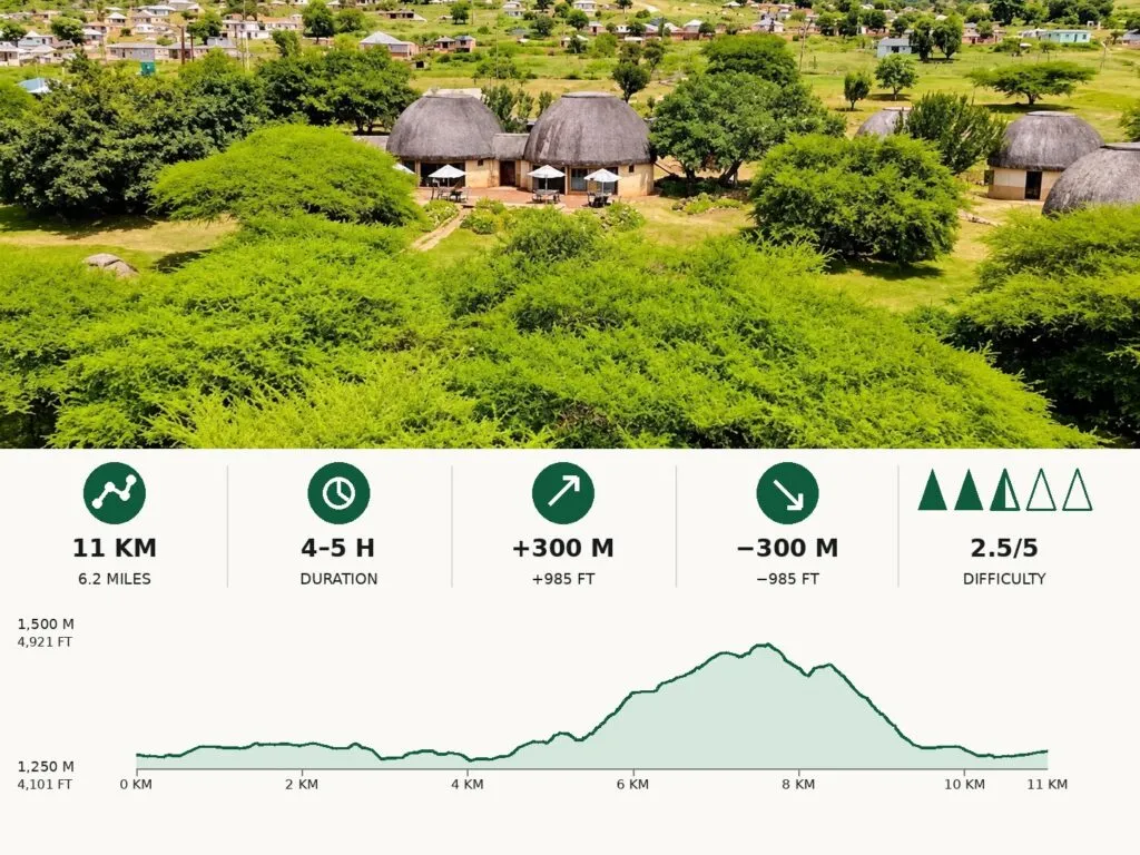 Rural Village Trail