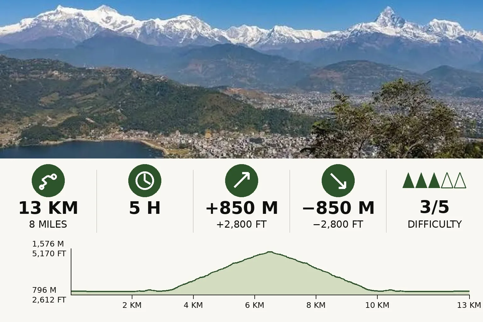 Sarangkot