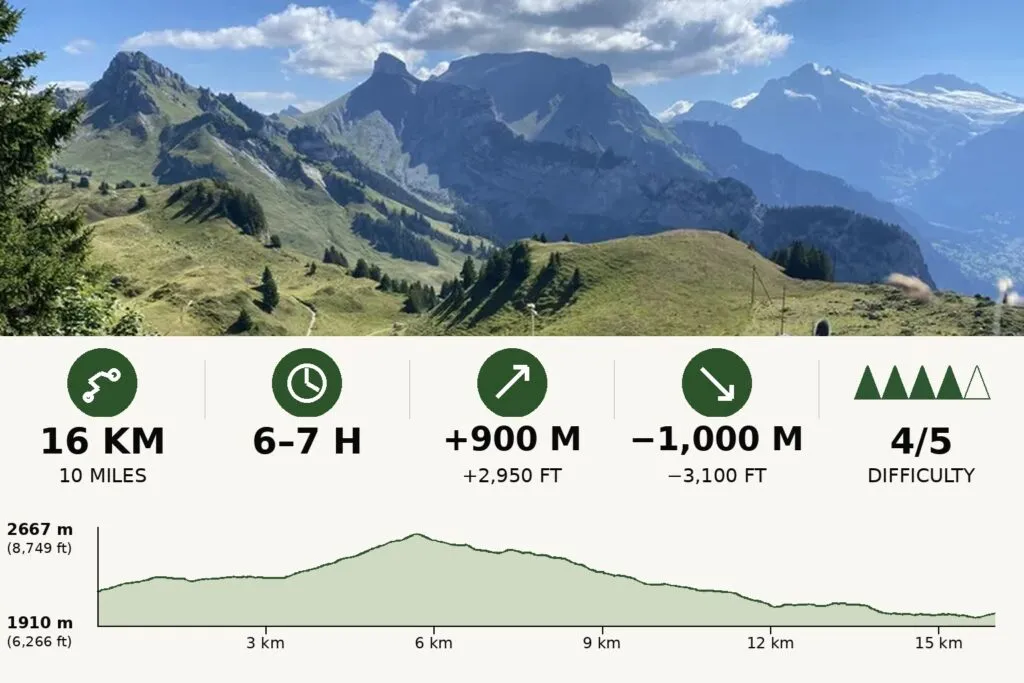 Schynige Platte