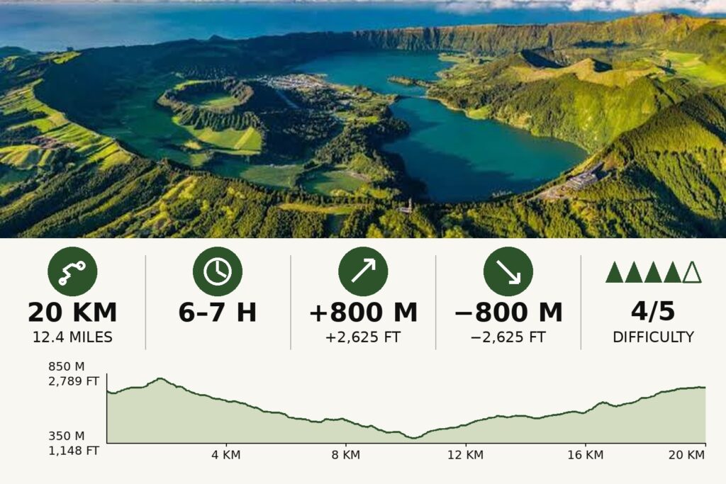 Sete Cidades
