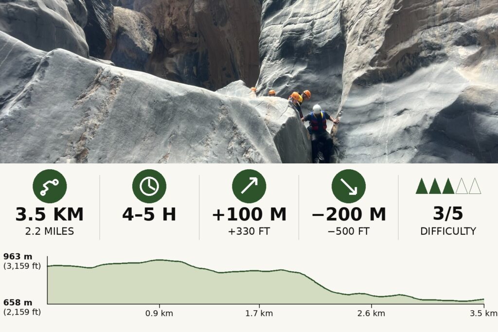 Snake Canyon
