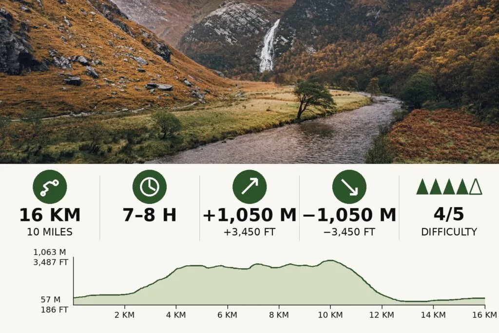 Steall Falls
