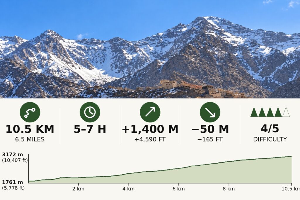 Toubkal Refuge