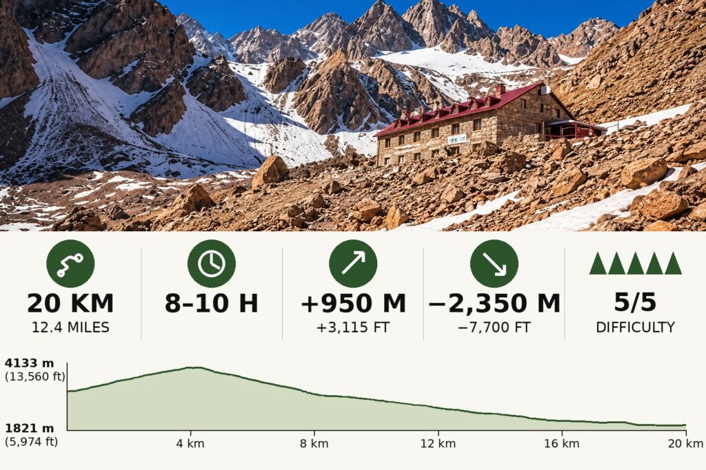 Toubkal Summit