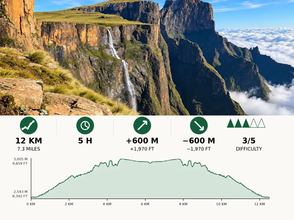 Tugela Falls
