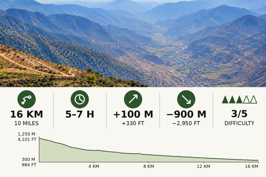 Dana Biosphere Reserve