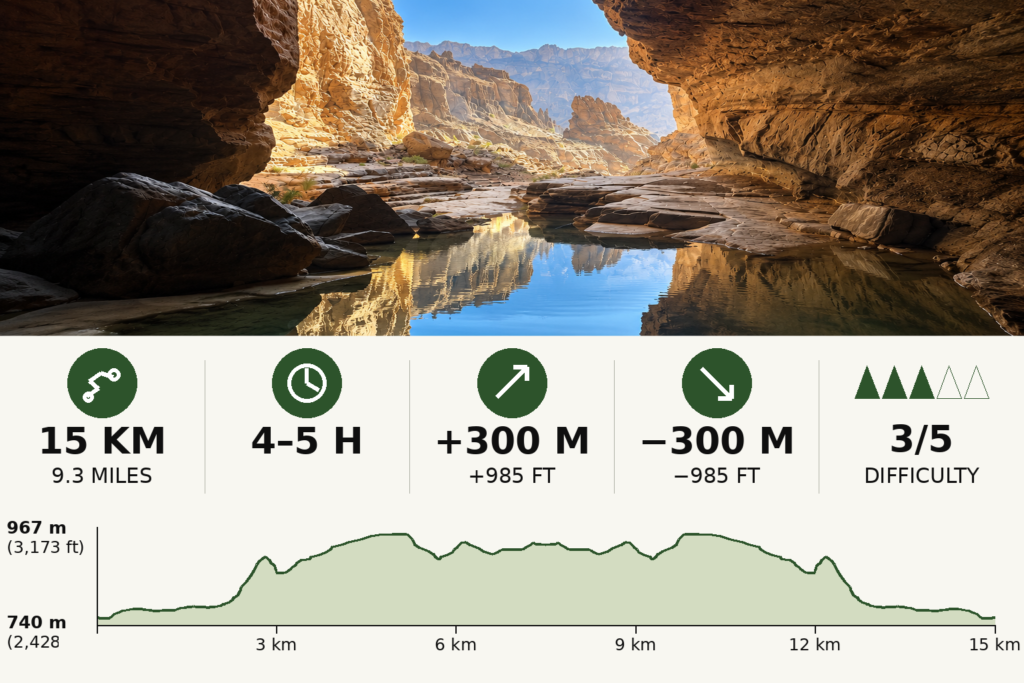 Wadi Ghul