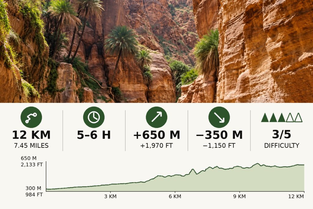 Wadi Ghuweir
