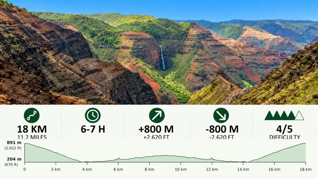 Waimea Canyon